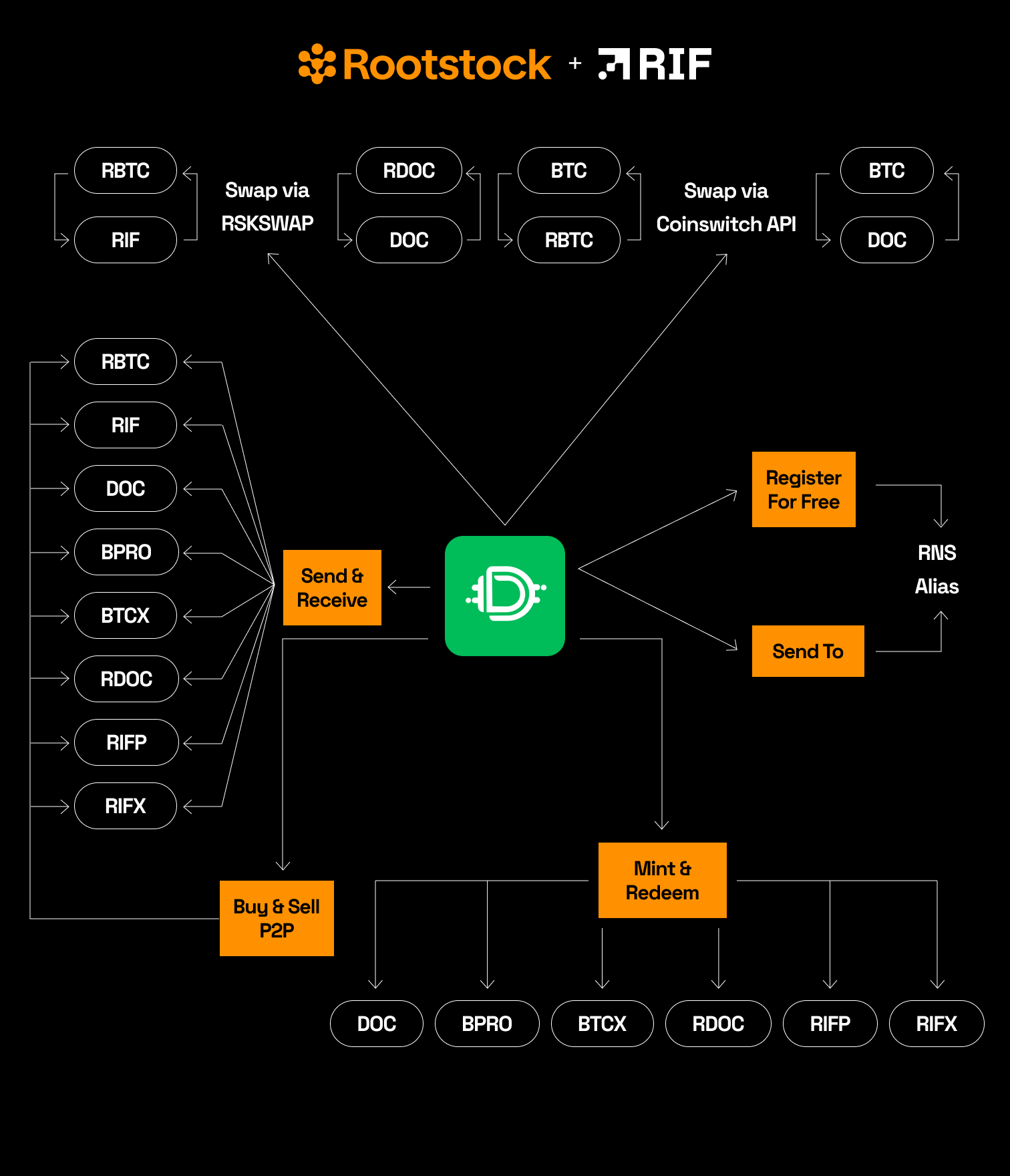 Defiant RSK Integration