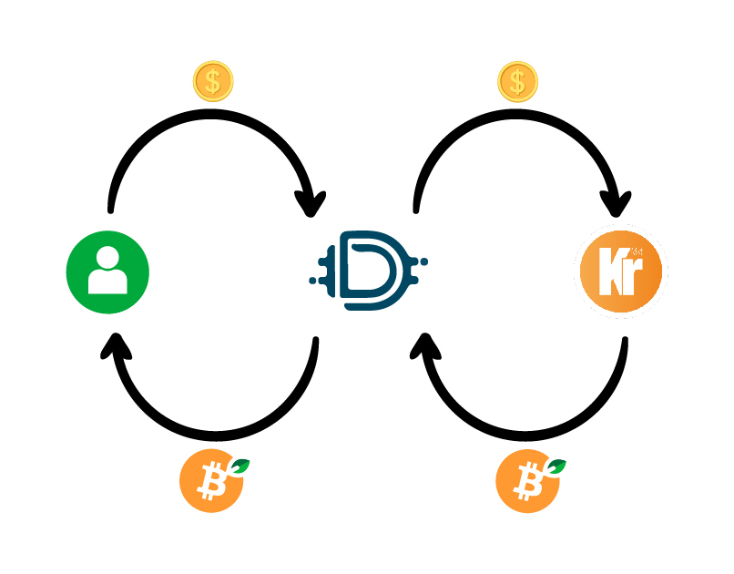 Defiant's integration with Kripton Market